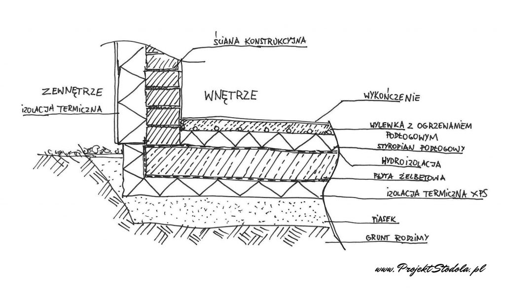 płyta fundamentowa przekrój