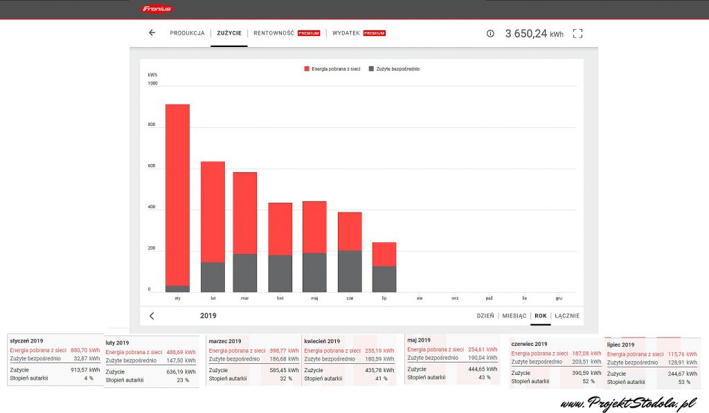 panele fotowoltaiczne